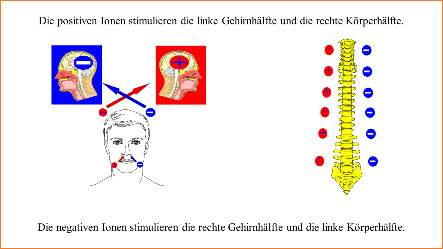 Ionisation ROLF KRIEGER